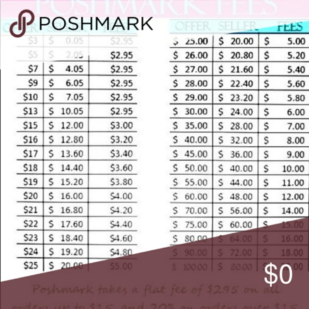 Fee chart